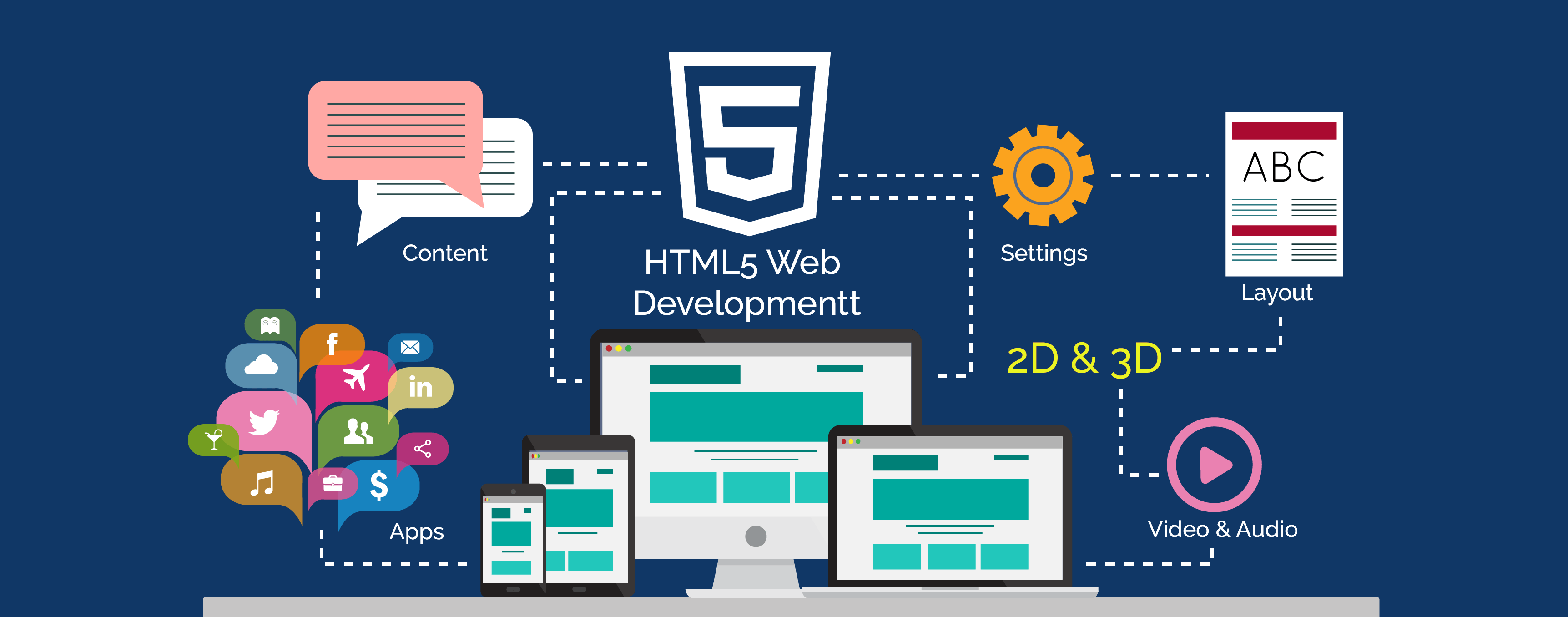 Html5 структура страницы. Web Design html надписи. Web app Development services. CSS web Development.